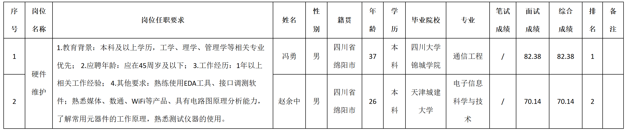 硬件維護(hù).png