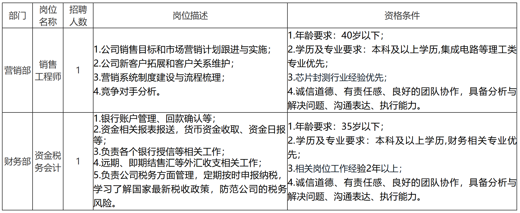 銷售.png