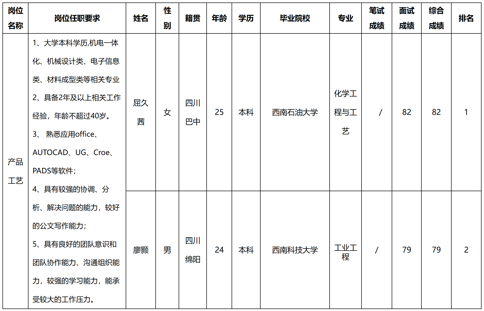 工藝.png