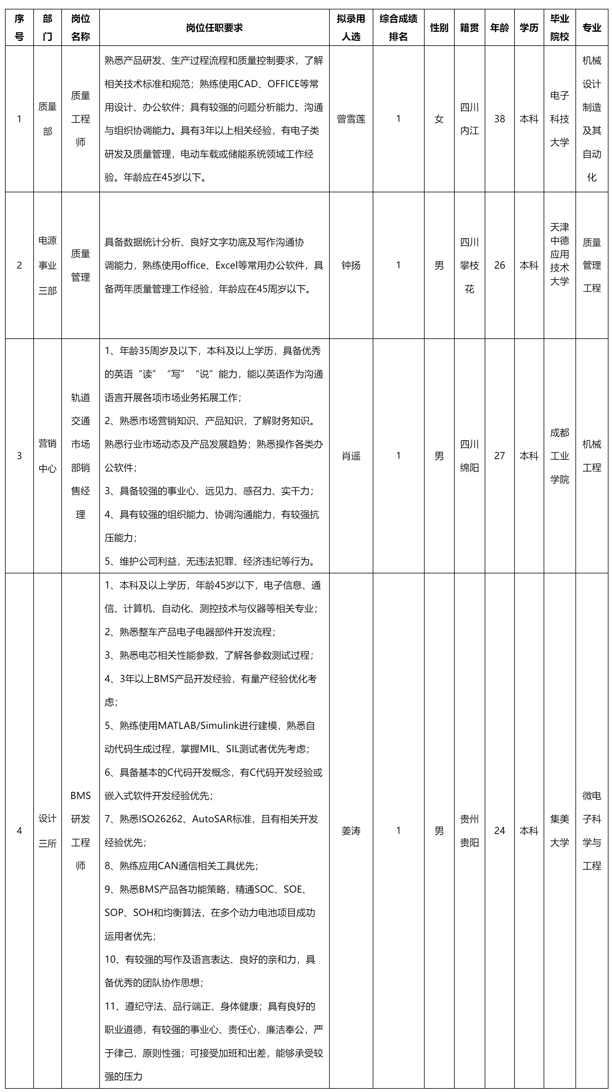 質(zhì)量工程師.png